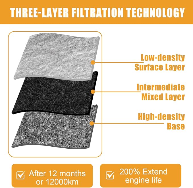 Engine Air Filter 7C3Z-9601-A Suitable - Image 2