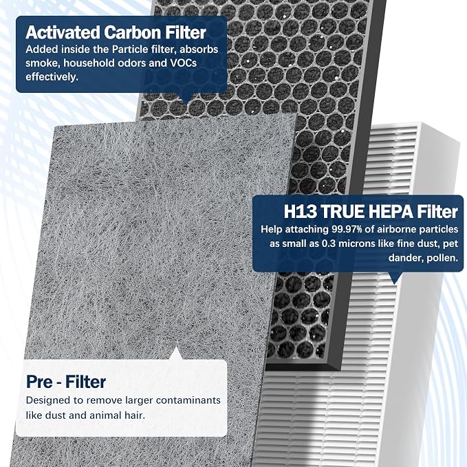 3 Pack HE401 Replacement Filter Compatible - Image 5