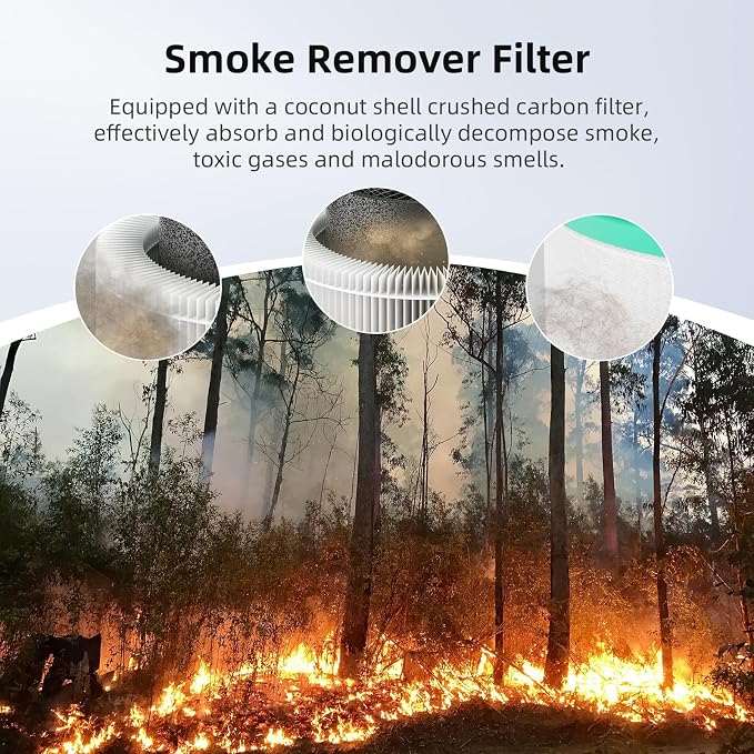 AromaRoom Smoke HEPA H13 Air Purifier Filter Replacement - Image 6