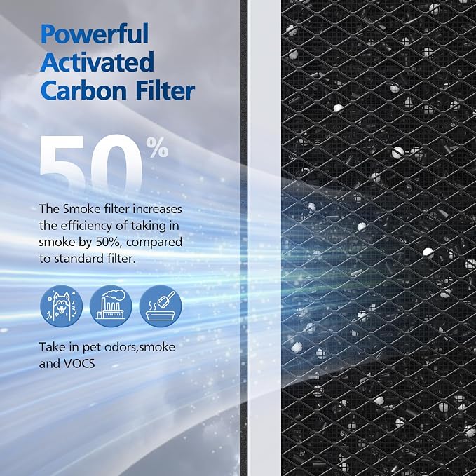 MSA3/MSA3S Replacement Filter for Smoke Compatible - Image 4