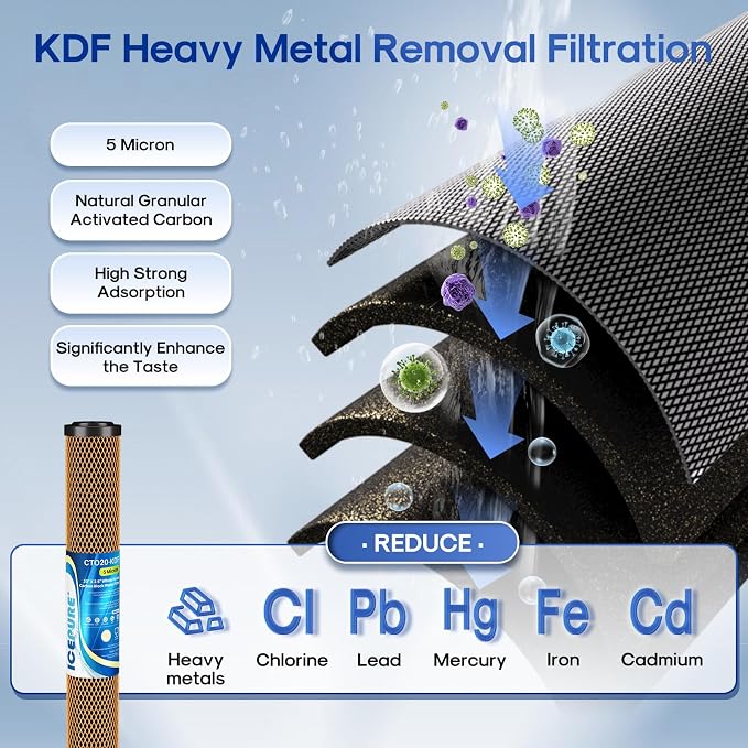 ICEPURE 2.5"x 20" Whole House Water Filter, 2-Stage Water Filtration System - Image 4