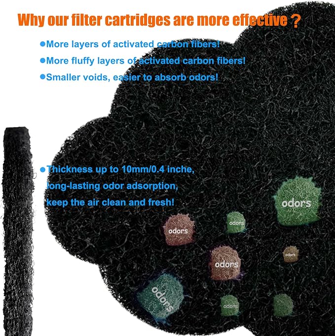12-Pack Universal Stick-on Trash Can Odor Absorbing Filters, Activated Charcoal - Image 4