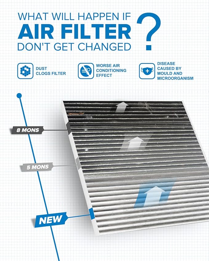 PHILTOP HEPA Cabin Air Filter w/Activated Carbon, Compatible - Image 4