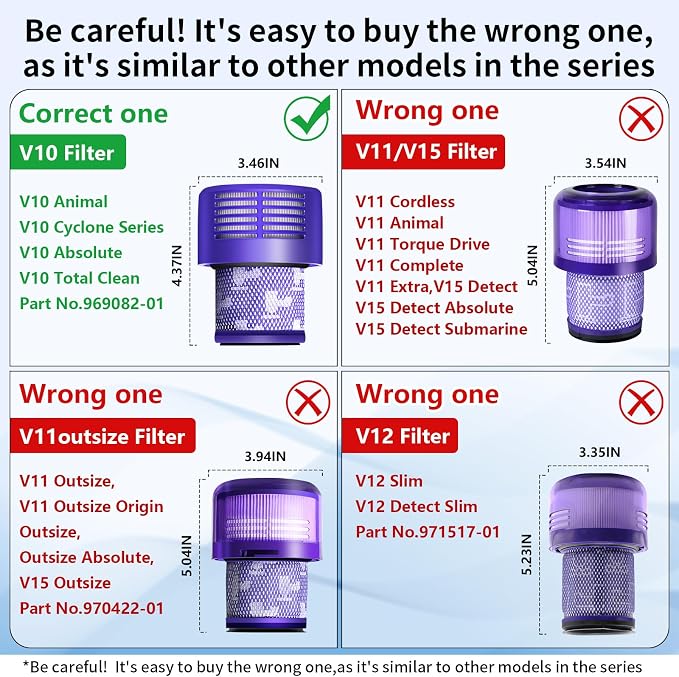 V10 Filter Replacement for Dyson V10 Cyclone Series, V10 Absolute, V10 Animal - Image 2