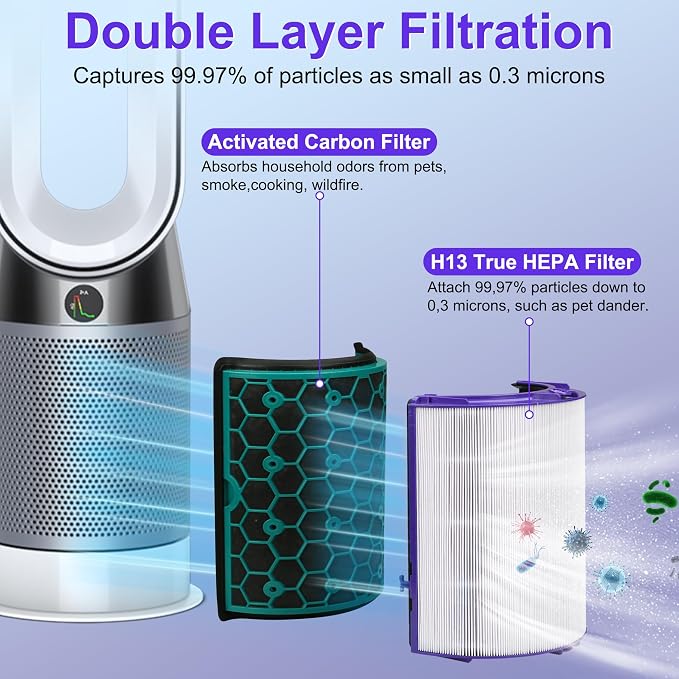 TP04 Replacement Filter for Dyson HP04 TP04 DP04 TP05 DP05 Air Puri-fi-er - Image 3