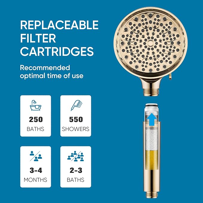 Cobbe Filtered Shower Head - Image 7