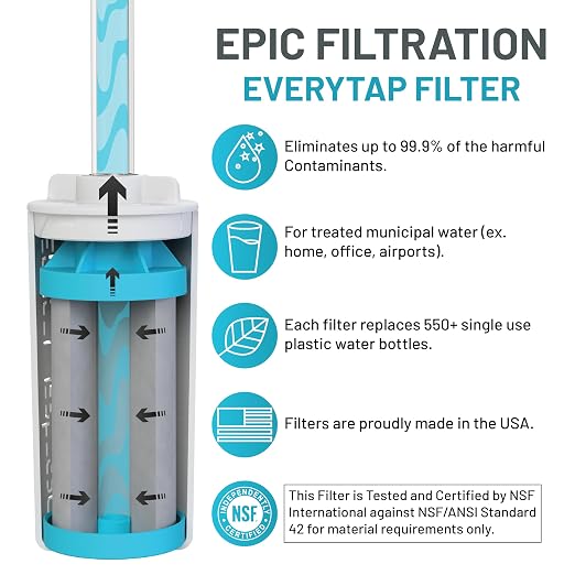Epic Water Filters The Answer | Water Bottle Filter System Compatible - Image 4