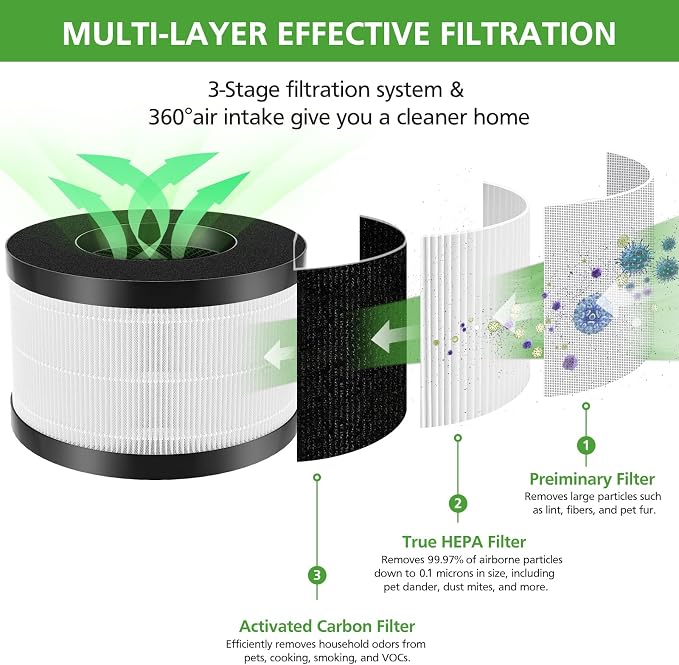 AP01 Filter Only Compatible - Image 4