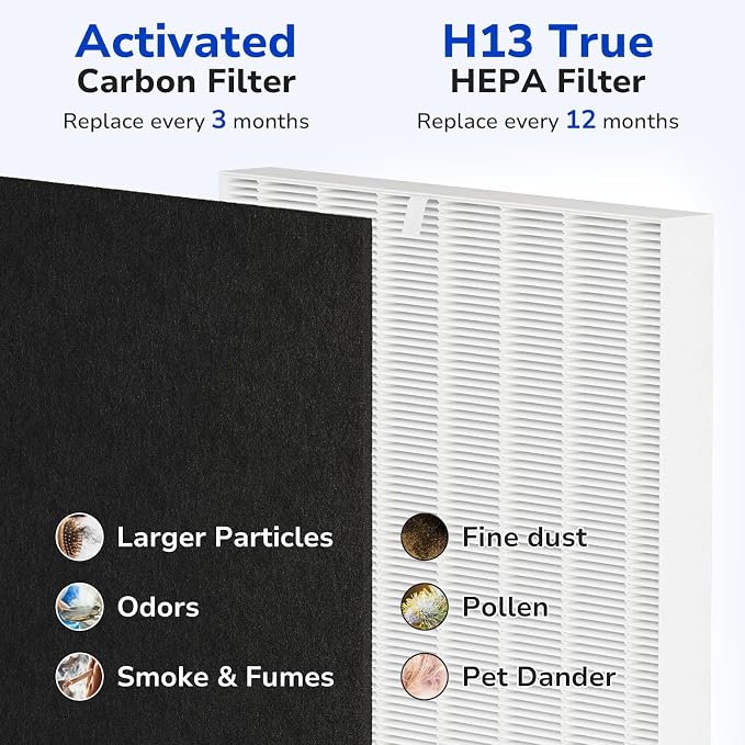 HPA300 Replacement Filter Kit Compatible - Image 4