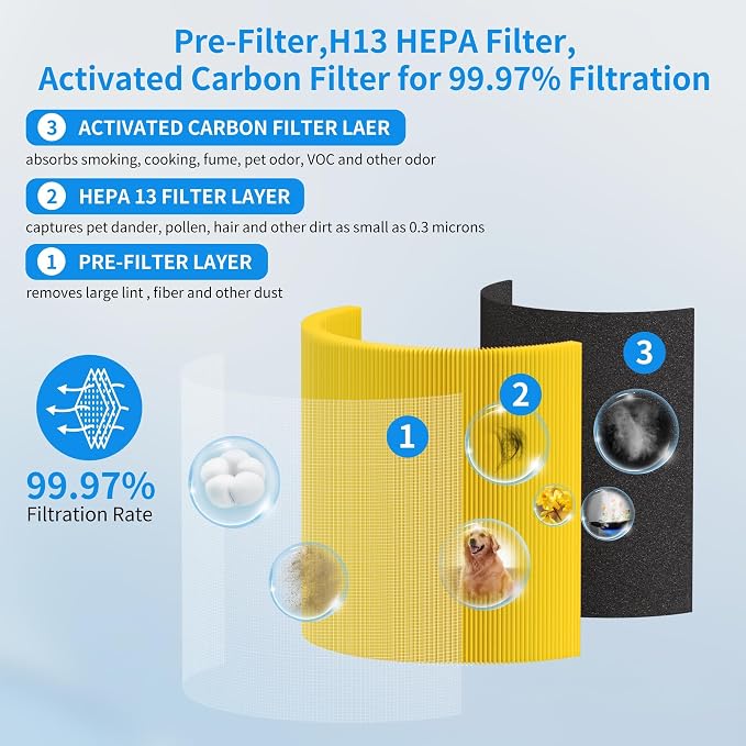 2pack Pets A2001 Replacement Filter Compatible - Image 4