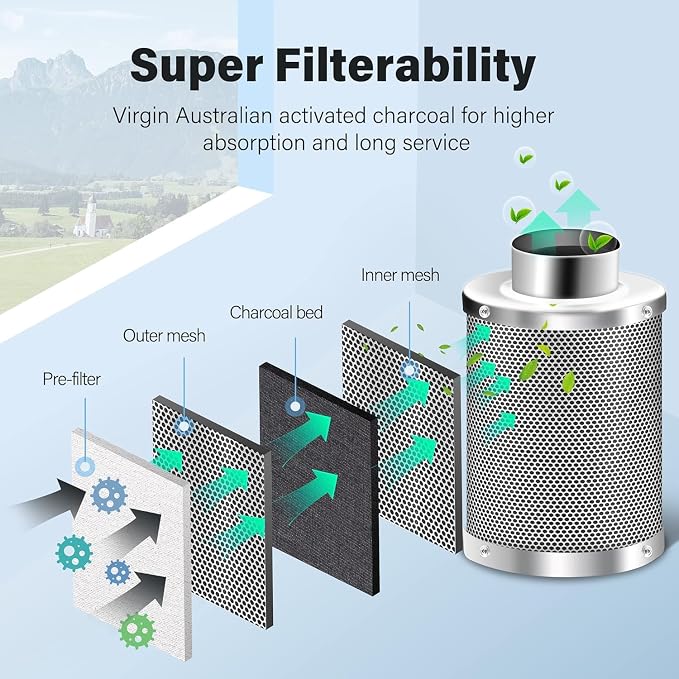 iPower 4 Inch Air Carbon Filter, - Image 3