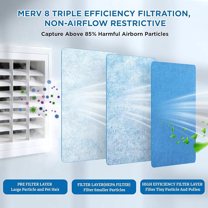 Air Vent Filters Roll, MERV 8 Triple Vent Filter Kit - Image 3