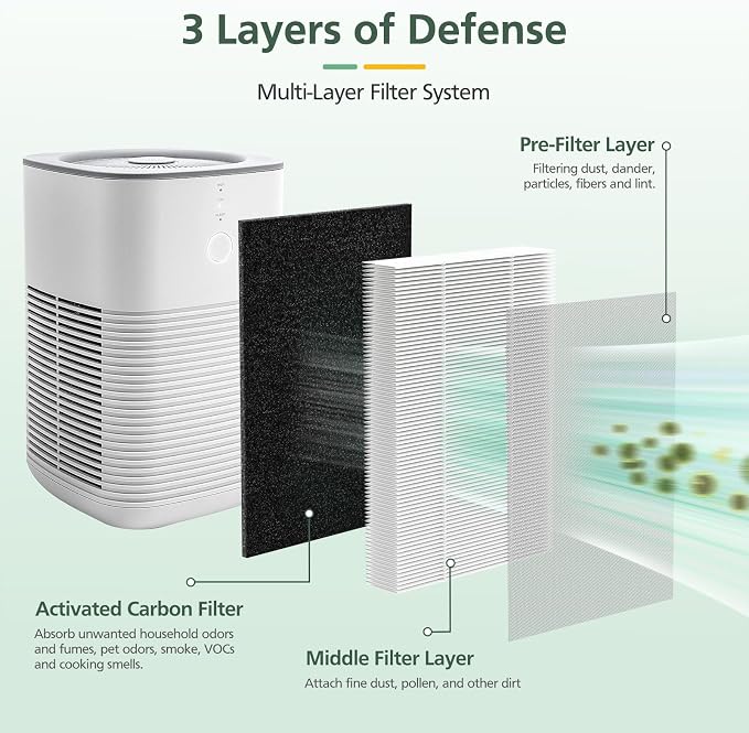 isinlive LV-H128 Air Purifier Replacement Filter Compatible - Image 4