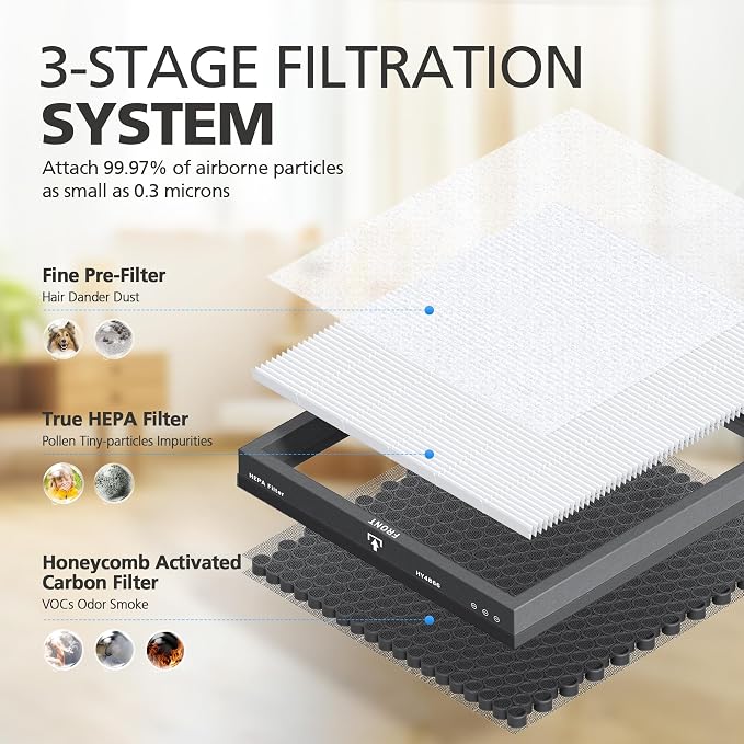 CHIVALZ 2 Pack HY4866 True HEPA Replacement Filters Compatible - Image 2