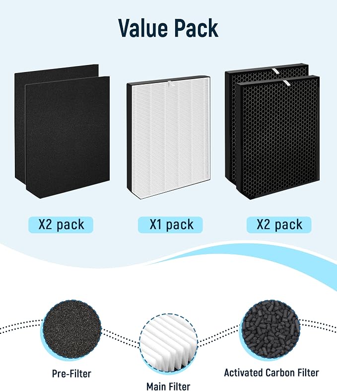 AD2000 Replacement Filter for Air Doctor 2000 & 2000i, 5 Pack | - Image 5