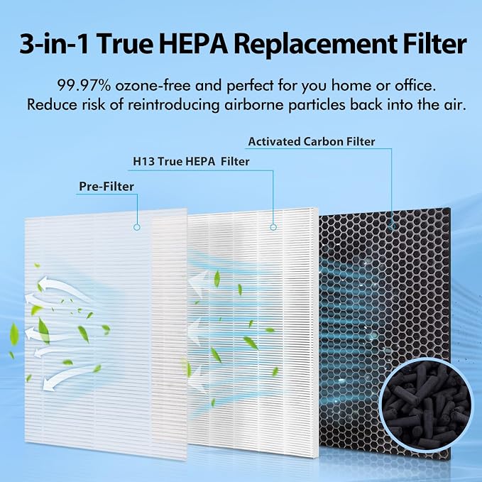 4 Pack MA-40 Replacement Filter Compatible - Image 4