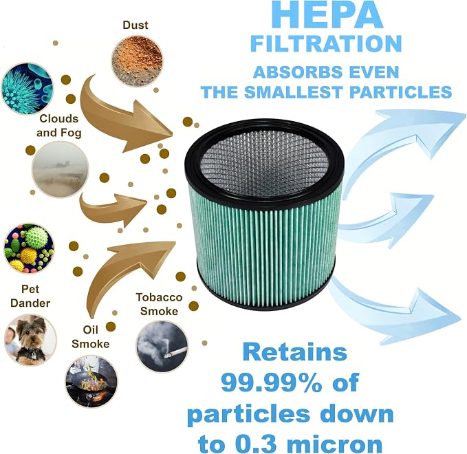 HQRP 2-Pack High Efficiency H14 HEPA Cartridge Filter compatible - Image 5