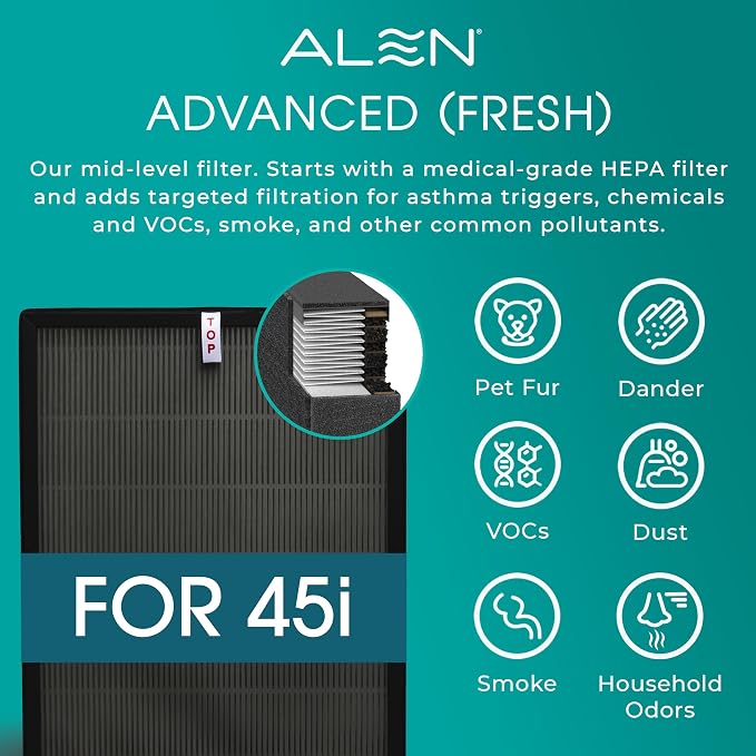 Alen HEPA Air Purifier for 1, 900 Sq. Ft. Large Rooms - Image 4