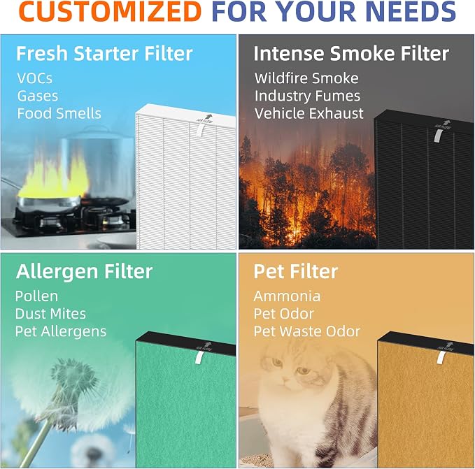 115115 HEPA Pet Allergy Replacement Filter A - Image 2
