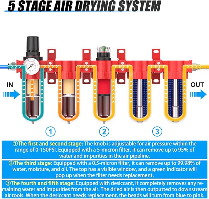 1/2" NPT Industrial Grade 5 Stage Aluminum Air Drying System, Double Coalescing - Image 3