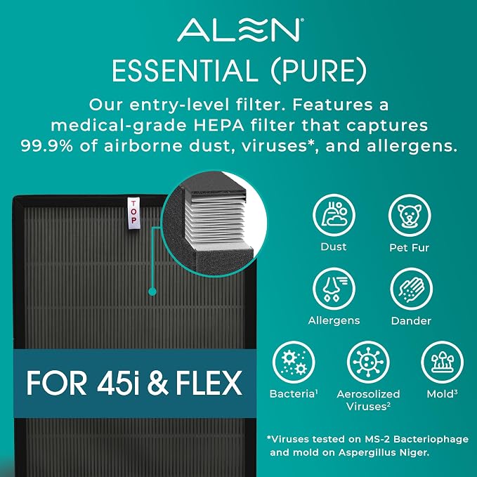 Alen HEPA Air Purifier for 1, 900 Sq. Ft. Large Rooms - Image 4
