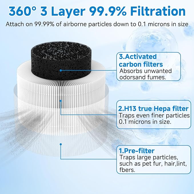 2-Pack True Replacement Filter Compatible - Image 3