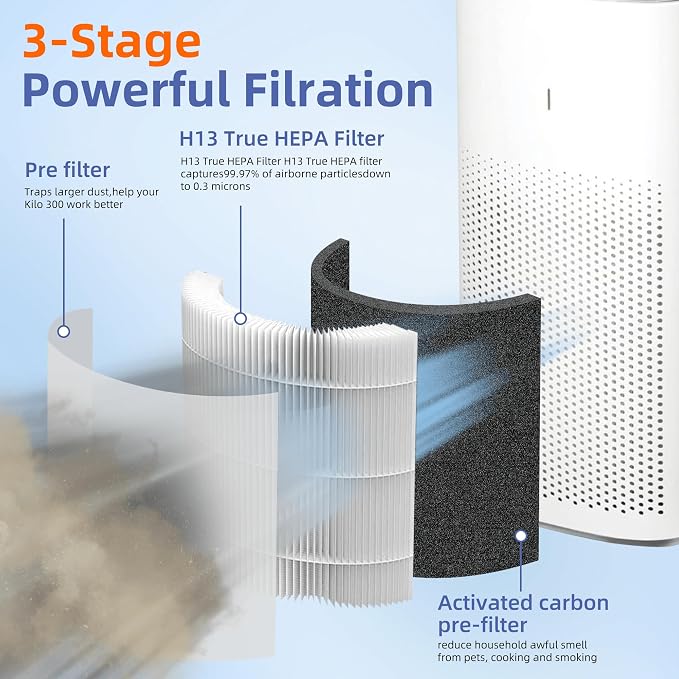 12010 HEPA Replacement Filter for Clorox Large Room Air Purifier 11010 & 11011 - Image 2
