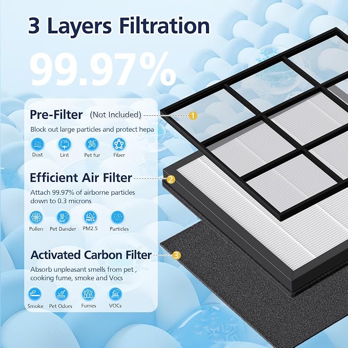 HAP605 Air Purifier Replacement Filters - Image 4
