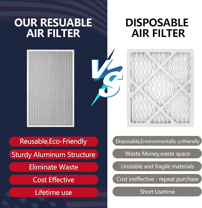 16x25x1 Electrostatic Air Filter, MERV 8 Reusable Aluminum AC/HVAC Furnace - Image 5