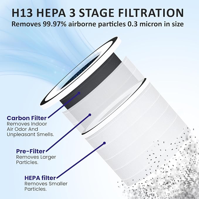 ORB 2-in-1 Air Purifier & Humidifier Combo - Image 6