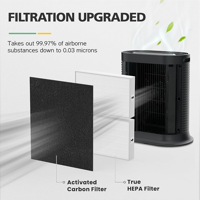 HPA200 Filter Replacement Compatible - Image 5