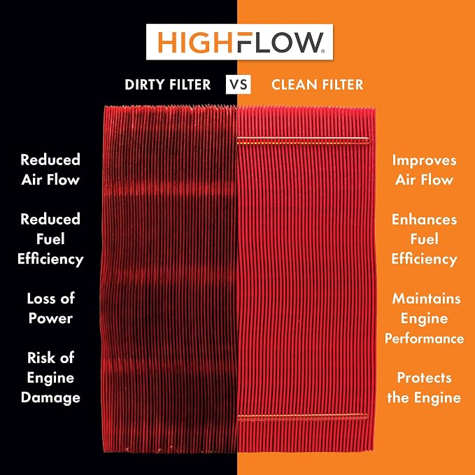 HIGHFLOW High Performance, Pre-Oiled Disposable Engine Air Filter PA99479X | - Image 2
