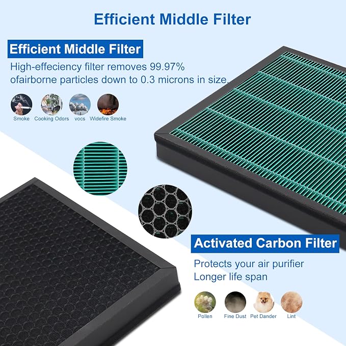 400/400S Replacement Filter Set - Image 5