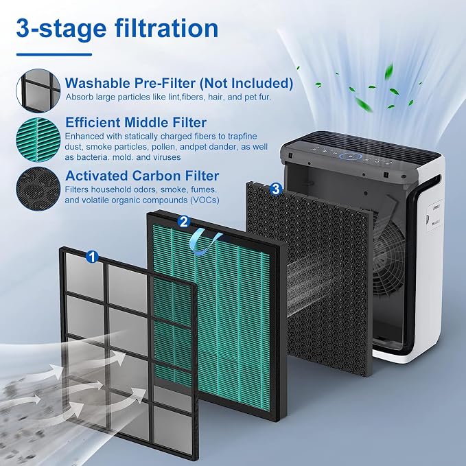 Vital 100S Toxin Absorber Replacement Filter Compatible - Image 3