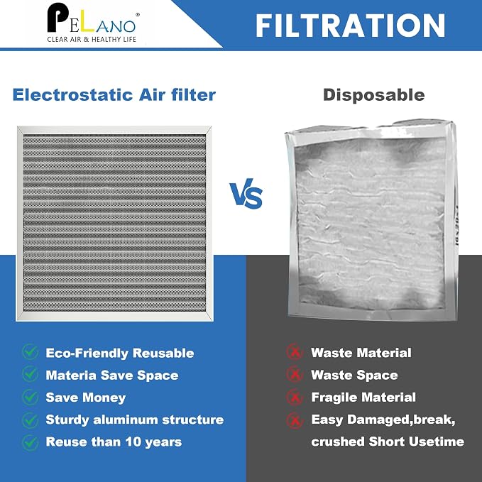 16x25x1 Reusable Air Filter, Electrostatic HVAC Air Filter, Lasts a Lifetime - Image 5