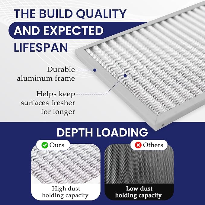 | Merv 8 | Washable & Reusuable AC/Furnace Filter | Lifetime HVAC & Furnace Air - Image 4