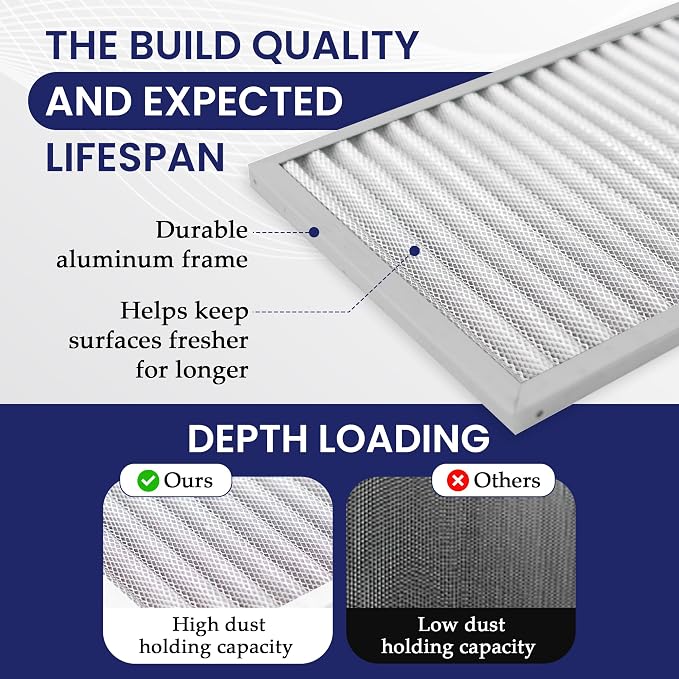 | Merv 8 | Washable & Reusable AC/Furnace Filter | Lifetime HVAC & Furnace Air - Image 4