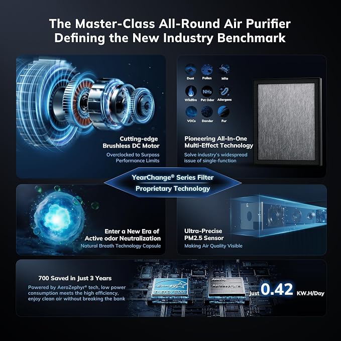 2300 ft² Air Purifiers with 240 CADR in Turbo Mode, AEOCKY Proprietary - Image 3
