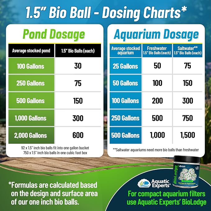 Aquatic Experts 1.5" Large Bio Balls - Image 4