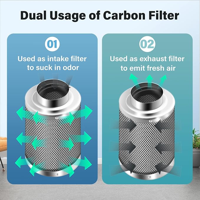 iPower 6 Inch Carbon Filter Odor Control - Image 5