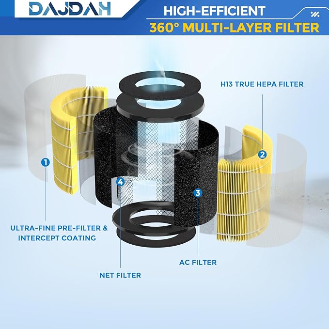 CL-6070A Filter Compatible - Image 4