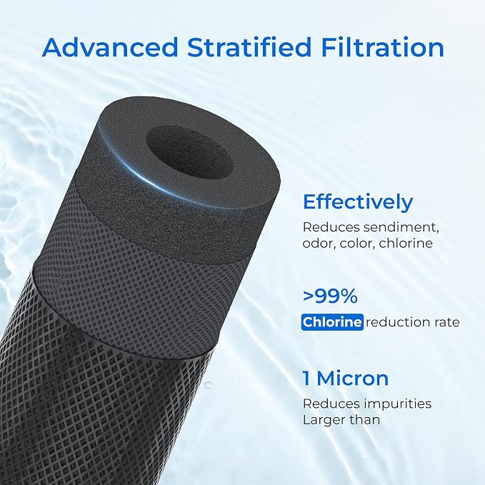 Waterdrop 2.5" x 10" Whole House CTO Carbon Water Filter Cartridge, 1 Micron - Image 2