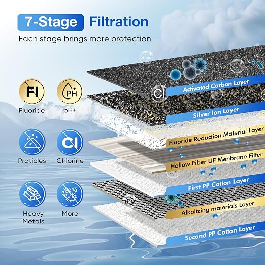 Purewell 2.25G Gravity Water Filter System - Image 5