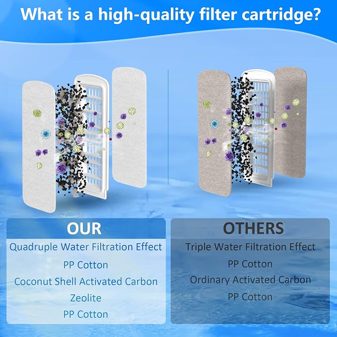 6/12 Pack Fish Tank Filter Cartridges - Image 3