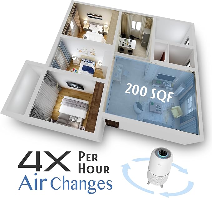 Tredy HEPA Air Purifier for Home 200 Sq.ft Large Room - Image 4