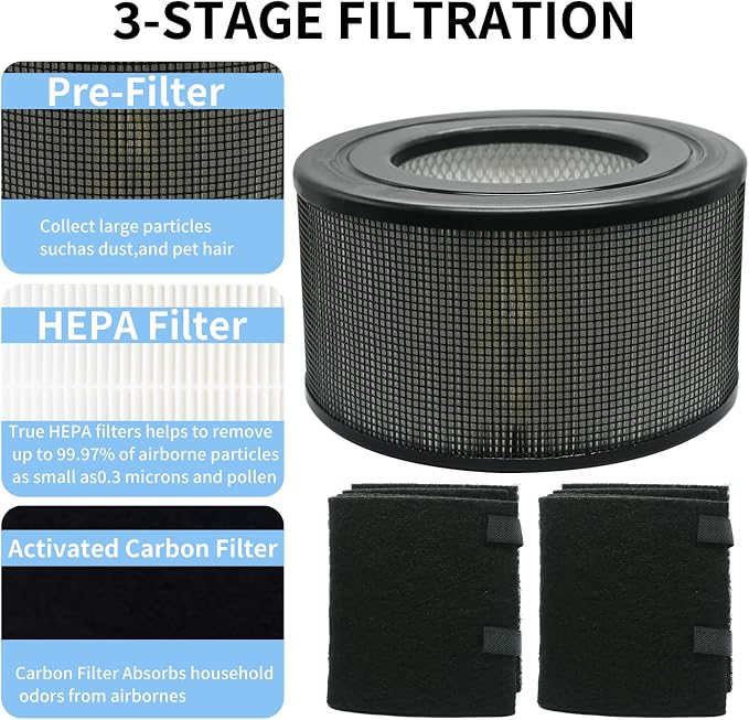 20500 H13 Replacement HEPA & Carbon Pre Filter Kit - Image 3