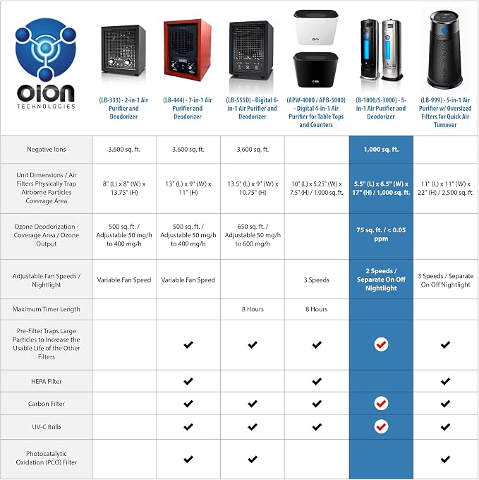 B-1000 Permanent Filter Ionic Air Purifier Pro Ionizer - Image 2