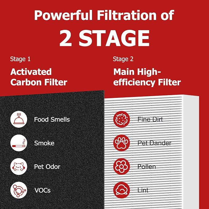 Air Purifier Filter R Replacement - Image 4