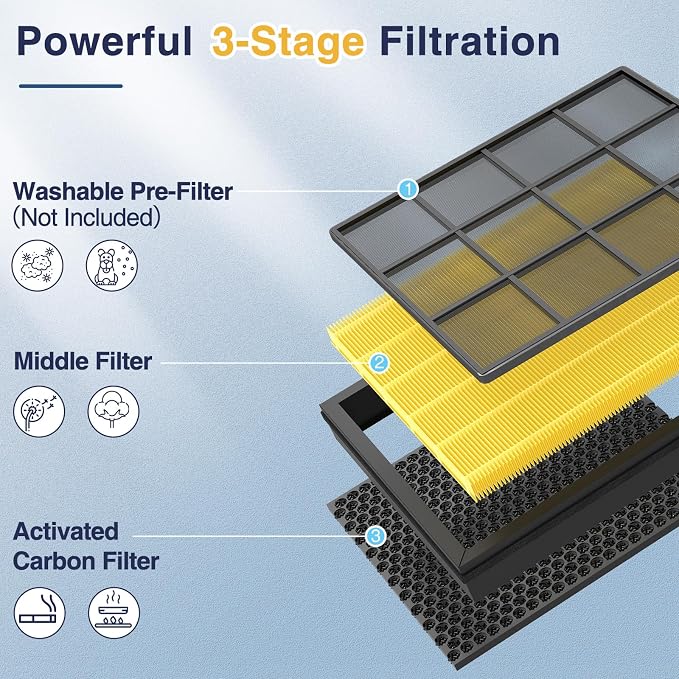 Vital 100S Pet Care Replacement Filter Compatible - Image 3