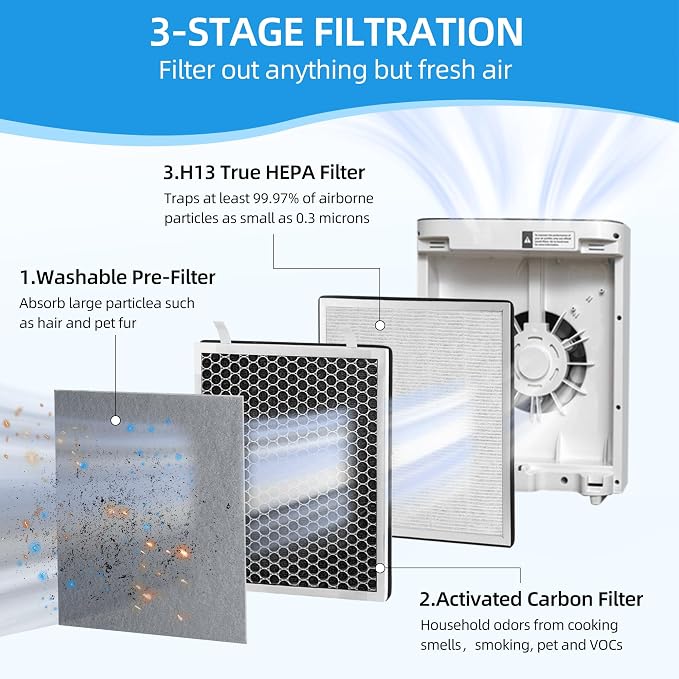 APPLIANCEMATES Vital 100 Replacement Filter - Image 3
